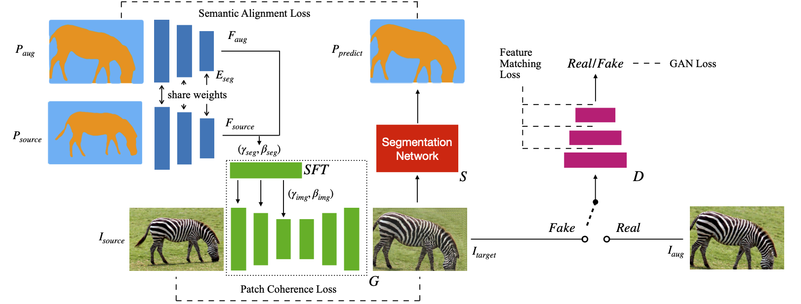 Framework